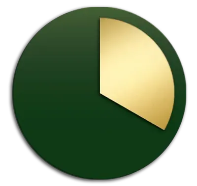 Value Investing España
